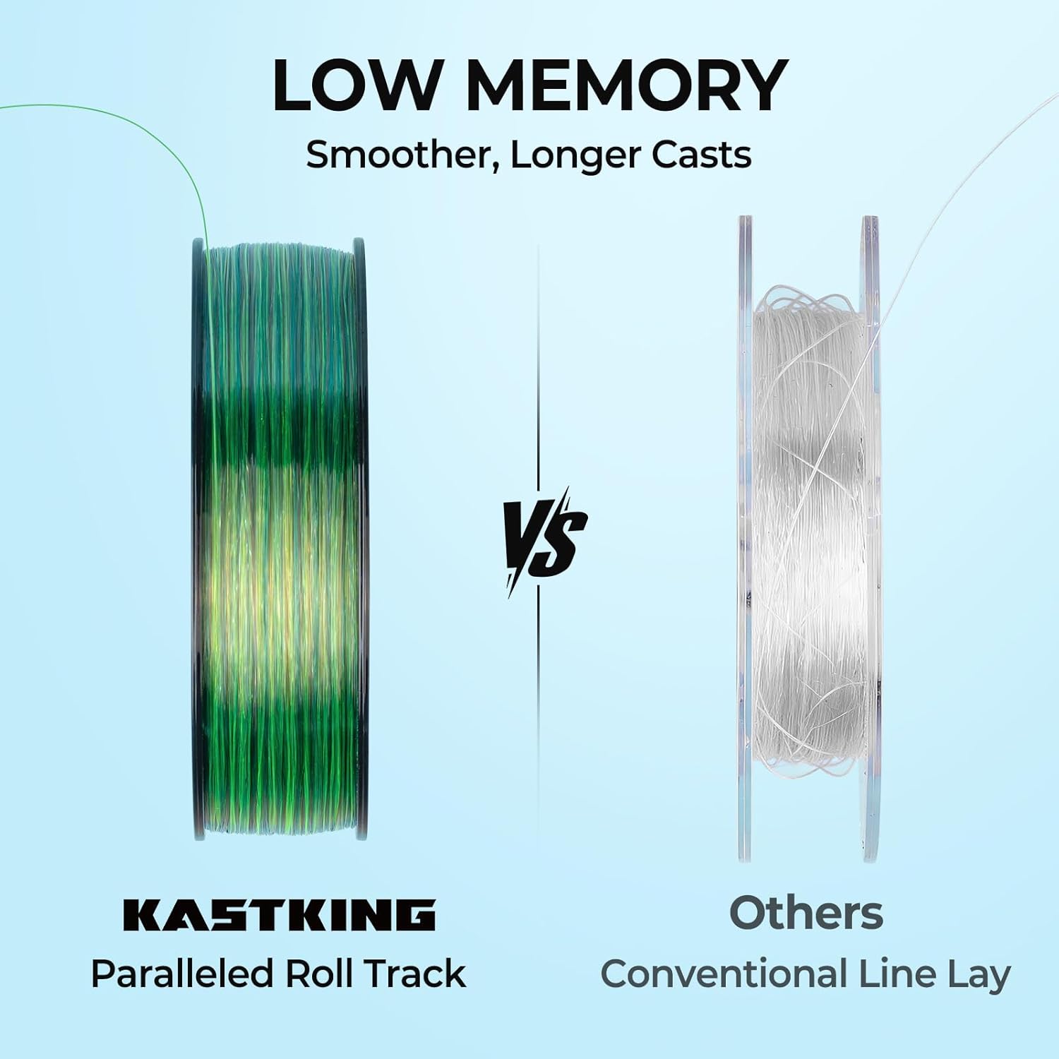 Hilo de pescar Monofilamento premium - Verde Camuflado - 274 Metros - Sedal resistentes a la abrasión