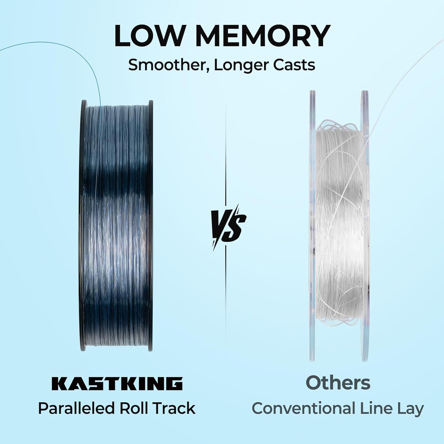 Hilo de pescar Monofilamento premium - Plata Camuflado - 274 Metros - Sedal resistentes a la abrasión