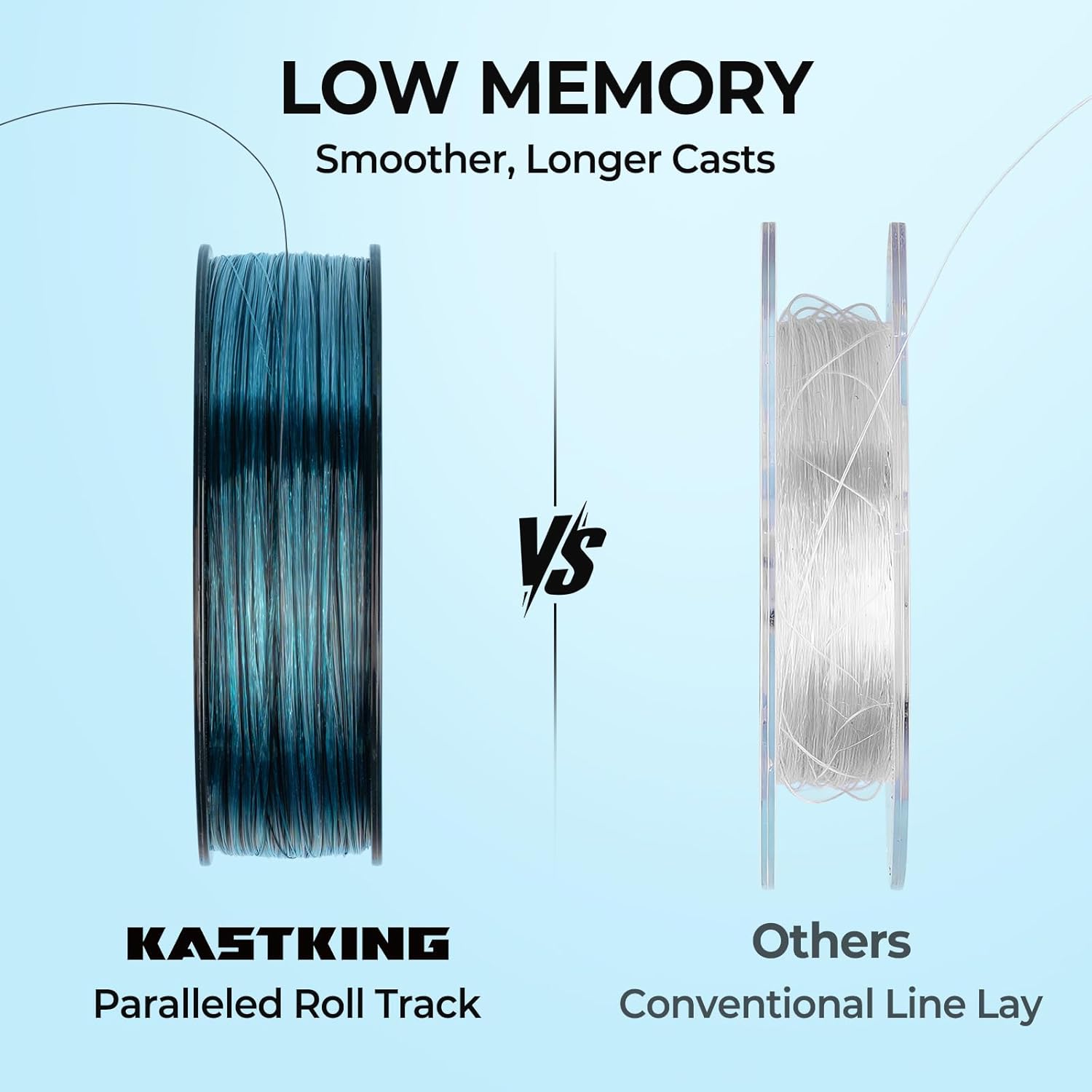 Hilo de pescar Monofilamento premium - Verde - 274 Metros - Sedal resistentes a la abrasión